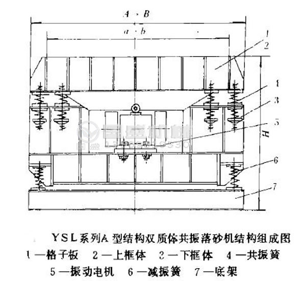 振動(dòng)落砂機(jī)底座安裝 振動(dòng)落砂機(jī)底座安裝