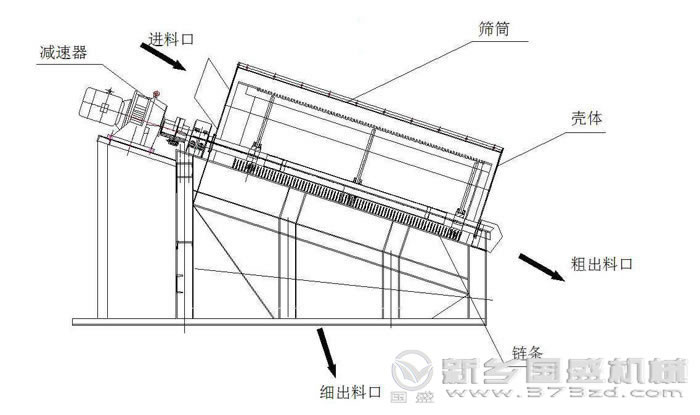 滾筒篩結(jié)構